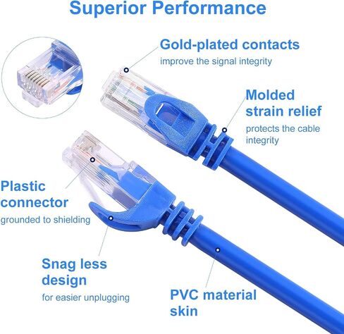 CAT 6 Ethernet Cable 100 FT, Indoor High-Speed 10Gbps Snagless Long CAT6 Internet Cable 100FT for Network, Router, Modem, Gaming, PlayStation, Xbox, POE Camera, Blue in Kuwait
