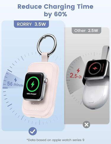 RORRY Portable Charger for Apple Watch, 2500mAh Fast Charging for iWatch Charger, Travel Essentials Gifts with Built-in USB C Cable for Apple Watch Series 10 9 8 7 6 5 Ultra 2 SE Accessories, Purple in Kuwait