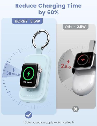 RORRY Portable Charger for Apple Watch, 2500mAh Fast Charging for iWatch Charger, Travel Essentials Gifts with Built-in USB C Cable for Apple Watch Series 10 9 8 7 6 5 Ultra 2 SE Accessories, Purple in Kuwait