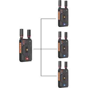 4K Wireless HDMI Transmitter and 3 Receiver: HDMI Wireless Extender Kit, 5G 820FT HDMI Sender and Receiver with Loopout for Streaming Video and Audio to Monitor from Laptop/PC, Audio Interface