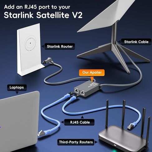 محول Starlink Ethernet للجيل الثاني من Starlink Standard، طبق RJ45 أنثى إلى محول ذكر لجهاز التوجيه لطبق Starlink المستطيل بالإنترنت عبر الأقمار الصناعية V2 اتصال شبكة سريع ومستقر in Saudi Arabia