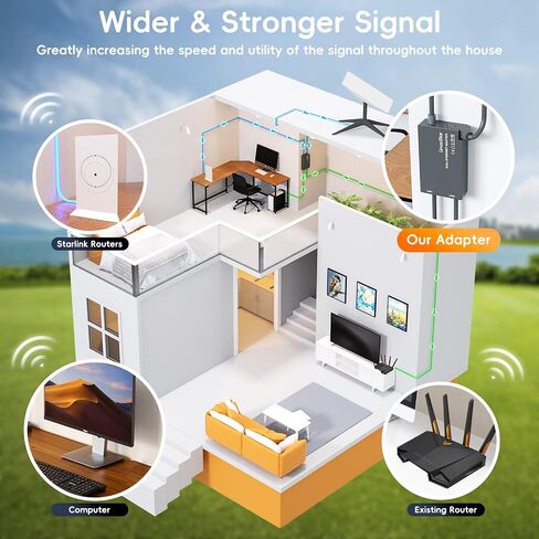محول Starlink Ethernet للجيل الثاني من Starlink Standard، طبق RJ45 أنثى إلى محول ذكر لجهاز التوجيه لطبق Starlink المستطيل بالإنترنت عبر الأقمار الصناعية V2 اتصال شبكة سريع ومستقر in Saudi Arabia