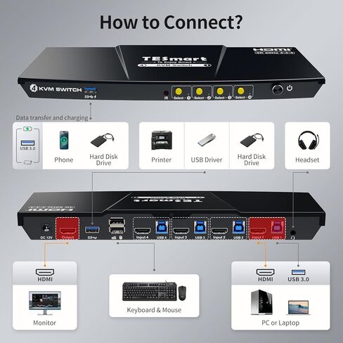 TESmart HDMI KVM Switch 2 Port 4K@60Hz, KVM Switch 1 Monitor 2 Computers EDID Emulators, USB 2.0, L/R Audio, Hotkey Switch, Button Switch with Remote Controller and All Cables in Kuwait