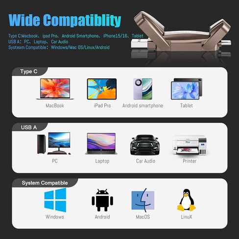 External SSD USB Flash Drive 2TB, Up to 2050MB/s 2-in-1 Type C+ USB A USB3.2 Gen2 Solid State Thumb Drive SSD Stick for iPhone 15/16/Android/Windows/Mac/PC/Laptops in Saudi Arabia