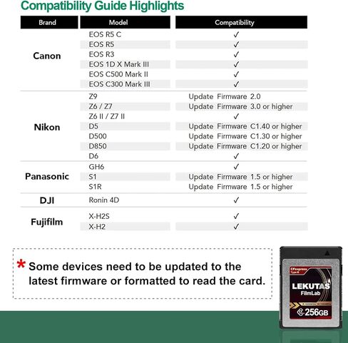 512GB CFexpress 4.0 Type B Memory Card, R3600MB/s W3000MB/s CFX xqd Cards Type B for Cameras 8K RAW, Compatible with Nikon Z6/Z7/Z9/D6/D850, Canon EOS-1DXMark III/EOS-R5, S1/S1R, DJI Ronin 4D in Saudi Arabia