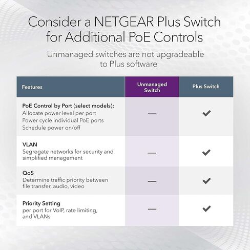NETGEAR 16-Port Gigabit Ethernet Unmanaged PoE Switch (GS516UP) - with 8 x PoE+ and 8 x Ultra60 PoE++ @ 380W, Desktop or Rackmount, and Limited Lifetime Protection in Kuwait