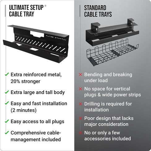 Under Desk Cable Management Tray no Drill – Wire Management - Cord Organizer – Huge Load Capacity – Under Desk Cable Tray no Drill (White, 2 Pieces Set) in Kuwait