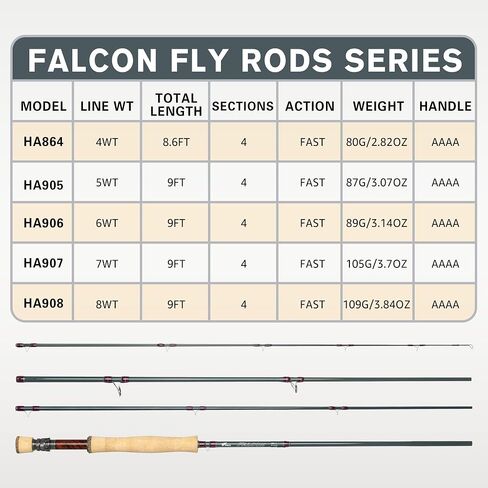 8Fans Fly Fishing Rod with Tube, 4-Sections,Fast Action Fly Rod with Pacbay Titanium-Coated Snake Guides,AAAA Pure Cork Handle,4-8w in Saudi Arabia