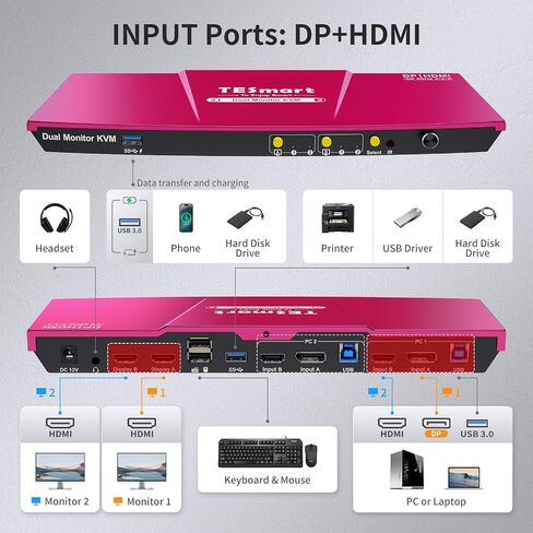 TESmart 8K@60Hz DP KVM Switch 2 Monitors 2 Computers USB 3.0, DP 1.4 KVM Switch Dual Monitor 4K@144Hz for Gaming Dock, Support EDID, Gigabit Network, Hotkey Switch, Audio & Mic with All Input Cables in Saudi Arabia