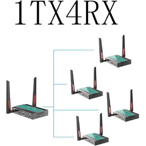 1 Transmitter and 4 Receivers (1TX4RX), Mirabox Wireless HDMI Transmitter and 4 Receivers
