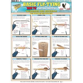 Basic Fly Tying Guide #2 (Nymphs and Terrestrials) - Waterproof Reference to 18 Easy to Follow Fly Tying Diagrams | Portable & Built to Last | Double-Sided & Easy to Read