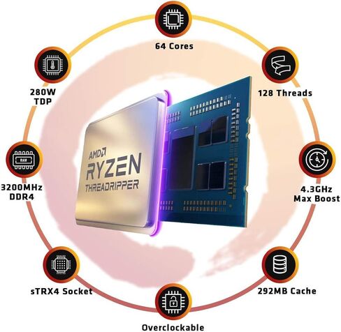 AMD Ryzen Threadripper 3990X 64-Core, 128-Thread Unlocked Desktop Processor in Kuwait