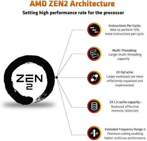AMD Ryzen Threadripper 3990X 64-Core, 128-Thread Unlocked Desktop Processor in Kuwait