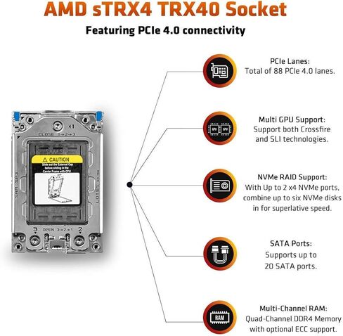 AMD Ryzen Threadripper 3990X 64-Core, 128-Thread Unlocked Desktop Processor in Kuwait