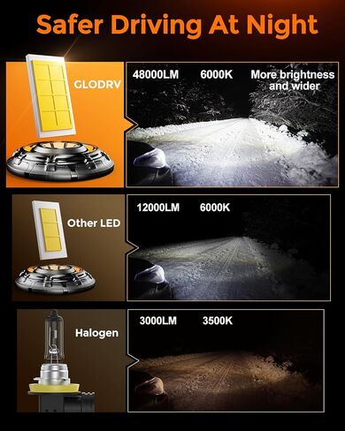 [2024 Upgrade] 9005 Bulbs [Newest & Brightest] 20000lm 600% Brighter 1:1 Mini Size Design With 6000k Cool White，Direct Installation Fog Light Bulbs Plug and Play, Pack of 2 in Saudi Arabia