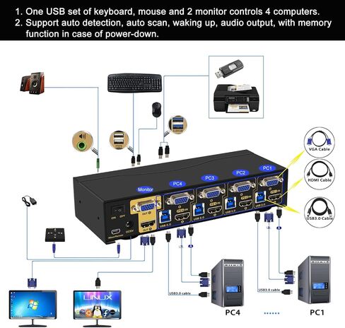 CKL USB3.0 HDMI KVM Switch 4K@60Hz (2 أجهزة كمبيوتر 2 شاشات) in Kuwait