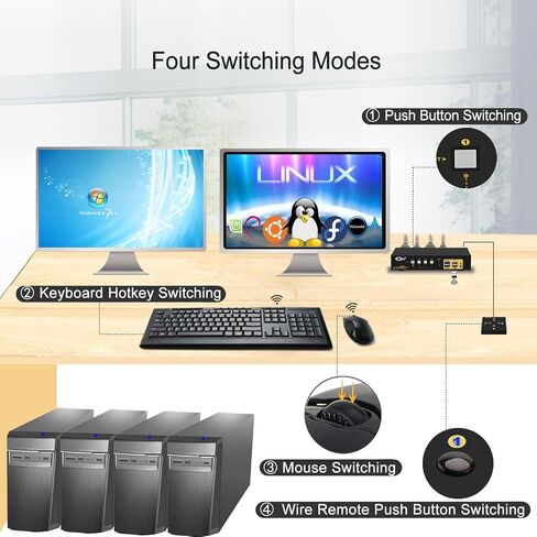 CKL USB3.0 HDMI KVM Switch 4K@60Hz (2 أجهزة كمبيوتر 2 شاشات) in Kuwait