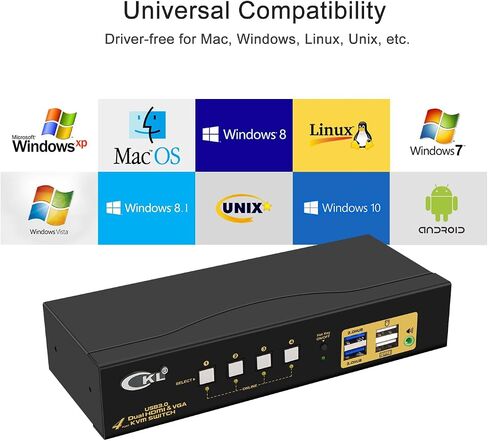 CKL USB3.0 HDMI KVM Switch 4K@60Hz (2 أجهزة كمبيوتر 2 شاشات) in Kuwait
