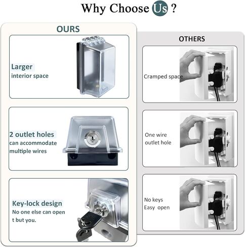 Baby Safety Outlet Cover Box-Key Lock for Much Better Toddler Proofing, Easier Operation, Simple 4 Step Install with Included Screws,Provides Extra Space Inside for Plugs,Adapters in Kuwait