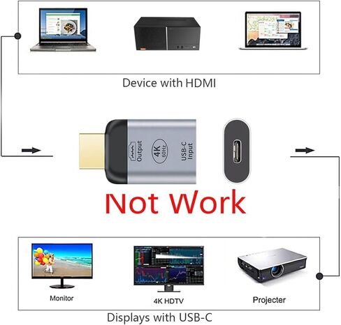 USB C to VGA Adapter VGA to USB Type C Cable Monitor Adapter for Tablet Phone Laptop 1080p 60hz in Kuwait