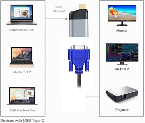 USB C إلى محول VGA VGA إلى محول شاشة Cable Type C -type لجهاز الكمبيوتر اللوحي المحمول 1080P 60Hz in Kuwait