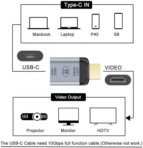 USB C to VGA Adapter VGA to USB Type C Cable Monitor Adapter for Tablet Phone Laptop 1080p 60hz in Kuwait