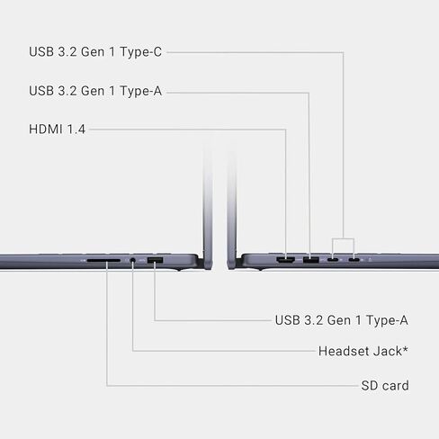Dell Inspiron 14 2-in-1 Laptop-14 "FHD Touchscreen ، AMD Ryzen 5 8640HS ، 16GB DDR5 RAM ، 1TB SSD ، لوحة مفاتيح الإضاءة الخلفية ، قارئ بصمات الأصابع ، Windows 11 Pro ، ترخيص عمر المكتب ، CD/DVD Drive in Saudi Arabia
