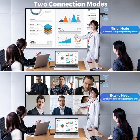اللاسلكي HDMI 4 مستقبل ومستقبل USB-C Extender ، المكونات والتشغيل 165 قدمًا 2.4G/5G توسعًا متزامنًا لاسلكيًا لشاشات متعددة من الكمبيوتر المحمول والكاميرا إلى أجهزة التلفزيون ، أجهزة العرض in Kuwait