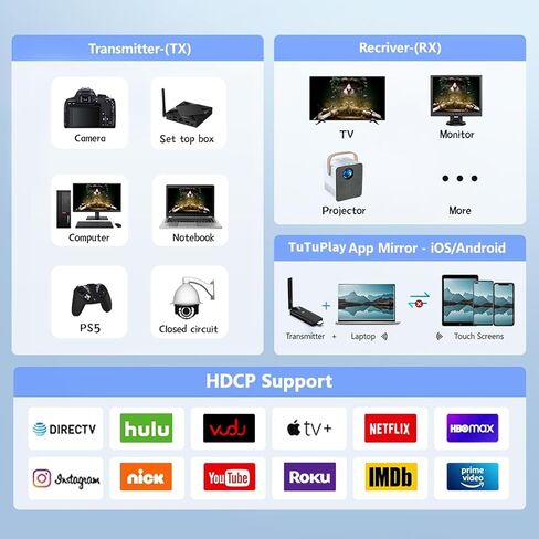 اللاسلكي HDMI 4 مستقبل ومستقبل USB-C Extender ، المكونات والتشغيل 165 قدمًا 2.4G/5G توسعًا متزامنًا لاسلكيًا لشاشات متعددة من الكمبيوتر المحمول والكاميرا إلى أجهزة التلفزيون ، أجهزة العرض in Kuwait