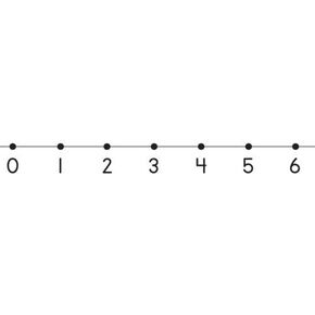 Carson Dellosa 36 pc Number Line Tape, Numbers 0-20 Self Adhesive Number Line for Classroom Wall, Number Stickers for Bulletin Board Borders, Counting, Place Value, and Math Classroom Decor