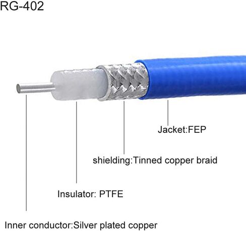 Eightwood RG402 .141 بوصة كابل محوري RF شبه مرن مع سترة FEP زرقاء 10 أقدام in Saudi Arabia
