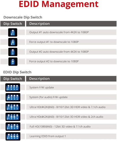 SIIG 1x2 HDMI 2.0 Splitter 4K 60Hz with HDMI Audio Extractor & Auto Downscaling (4K and 1080p Mixed Output) - HDCP 2.2, 3D, EDID, 1 in 2 Out, for Game Xbox PS5 (CE-H24X11-S1) in Saudi Arabia
