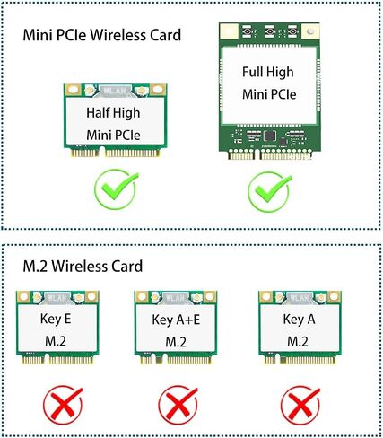 محول GLOTRENDS Mini PCIe إلى PCIe X1 لوحدة WiFi PCIe صغيرة عالية النصف، يتضمن هوائي 3.5 dBi SMA in Kuwait