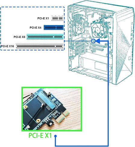 محول GLOTRENDS Mini PCIe إلى PCIe X1 لوحدة WiFi PCIe صغيرة عالية النصف، يتضمن هوائي 3.5 dBi SMA in Kuwait