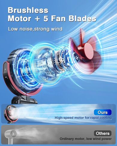 Car Fan 5V USB Small Clip on Sun Visor Fan for Front/Rear Seat, 2000mAh Rechargeable Battery Powered Quiet Personal Cooling Fans That Blow Cold Air, for Vehicle, Van, Suv, Rv, Truck, Camping in Saudi Arabia
