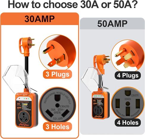 Marsflex Rv Surge Protector 30 amp Rv Circuit Analyzer, Surge Protection with Waterproof Cover, LED Display, rv Voltage Protector for Camper in Saudi Arabia