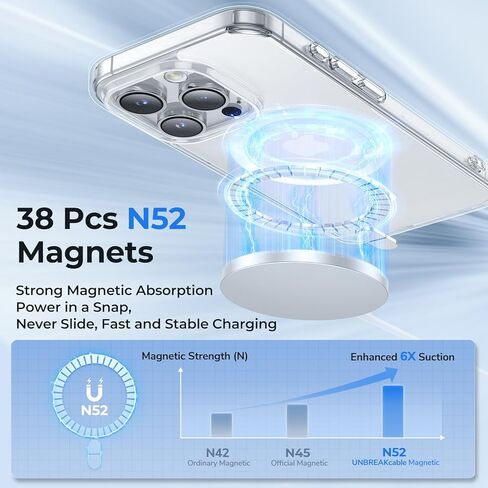 حافظة غير قابلة للكسر لهاتف iPhone 15، [متوافقة مع MagSafe] [مقاومة للصدمات من الدرجة العسكرية] [غير قابلة للانزلاق] ظهر شفاف غير لامع وغطاء حماية ناعم من مادة TPU لهاتف iPhone 15 مقاس 6.1 بوصة، أسود in Saudi Arabia