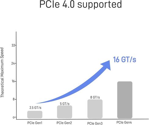 PCIE 4.0 MCIO X8 إلى 2 X SFF-8639 Cable لـ U.2 NVME SSD مع طاقة 15Pin (1.6 قدم (50 سم)) in Kuwait
