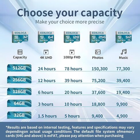 32GB Micro SD Card, Memory Card with SD Adapter, Read Speed up to 90MB/s, UHS-I TF Card for Full HD Video Recording, Compatible with Smartphone, Dash Cam, Camera and Drones, C10, U1,V10, A1 in Kuwait