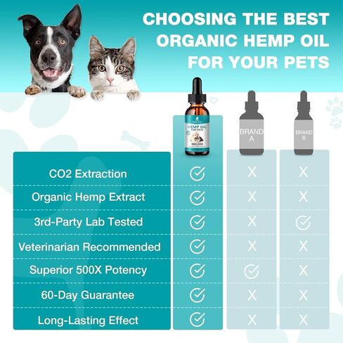 Hemp Oil for Cats and Dogs (3 Packs) Pet Hemp Drops Helps Anxiety Stress Pain Holistic Inflammation Skin Allergies Relief Joint Hip Аrthritis Sleep Aid Calm Tincture Oils, Organic Extract Treats in Kuwait