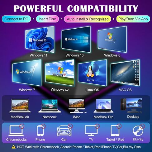 CD DVD Drive with Ambient Lighting USB C CD/DVD +/-Rw Drive CD ROM Burner Reader Writer with USB/ SD/TF Ports & Audio Out, Optical Disc Drive DVD Player for Laptop PC Mac MacBook Air/Pro Windows 11/10 in Saudi Arabia