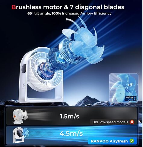 𝟐𝟎𝟐𝟓 𝐍𝐞𝐰 Air Circulator Desk مروحة هادئة ، مروحة صغيرة محمولة لغرفة النوم ، 4 سرعات تدفق هواء قوي ، عرض ذكي USB مروحة ، 120 درجة ، مراوح طاولة سطح المكتب لغرفة النوم المكتبية ، العاج الأبيض in Kuwait