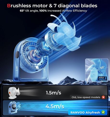 𝟐𝟎𝟐𝟓 𝐍𝐞𝐰 Air Circulator Desk مروحة هادئة ، مروحة صغيرة محمولة لغرفة النوم ، 4 سرعات تدفق هواء قوي ، عرض ذكي USB مروحة ، 120 درجة ، مراوح طاولة سطح المكتب لغرفة النوم المكتبية ، العاج الأبيض in Kuwait