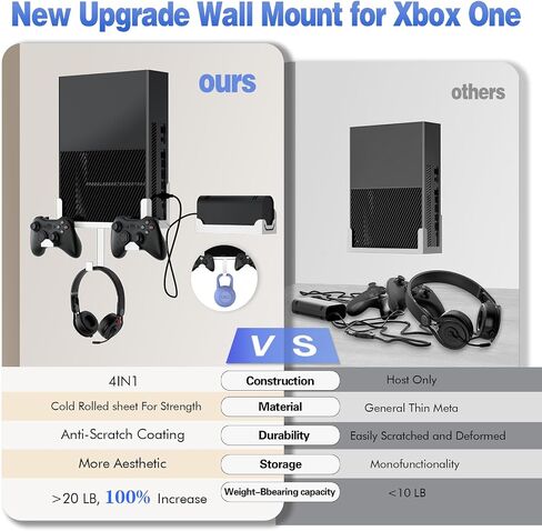 nymus Wall Mount Kit with Power Brick Mount, Detachable Controller Holder & Headphone Hanger in Saudi Arabia