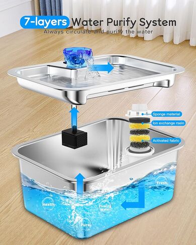 (4 حزمة) مرشحات نافورة المياه للحيوانات الأليفة استبدال ، خرطوشة مرشح لـ Lesotc Dog Water Fountain/Dog Water Bowl Suitener ، عالية الكفاءة وأكثر أمانًا وأنظفًا. in Kuwait