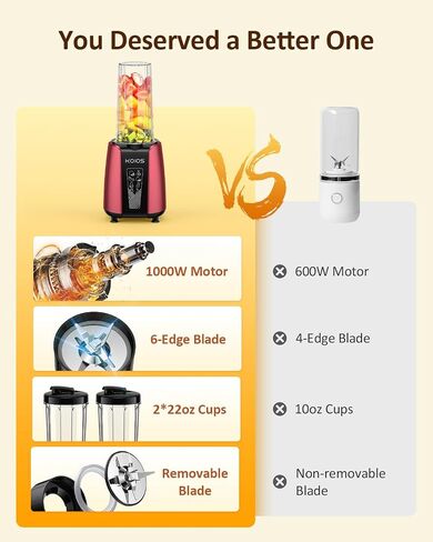 KOIOS Smoothie Blender, Max 1000w Personal Blender for Shakes and Smoothies, 12Pcs Coffee Grinder and Countertop Blenders Combo for Kitchen, Portable Smoothie Blenders with 2x22 oz To-Go Cups, Non-BPA in Saudi Arabia