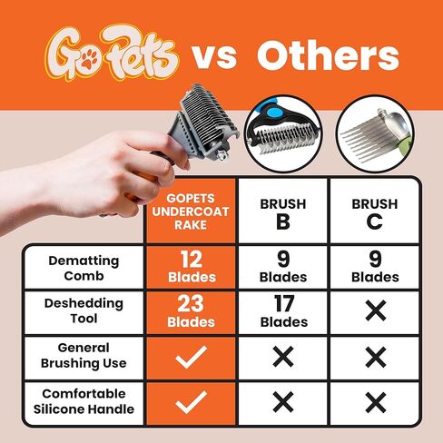 Gopets deseshedding & dematting مشط للكلاب ، وفرشاة القطط ، وفرشاة تحطيم للسرقة ، والتشابك ، والسكان ، وشفرات الفولاذ المقاوم للصدأ ، ومقبض مريح ، مثالي لجميع أنواع السلالات وأنواع المعطف in Kuwait