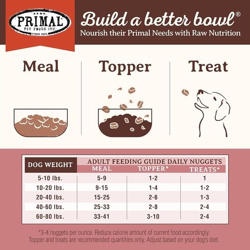 Primal Freeze Dried Dog Food Nuggets, Chicken; Complete Balanced Meal, Topper or Treat; Premium, Healthy, Grain Free, High Protein Raw Dog Food, 14 oz in Kuwait