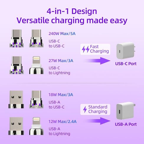 MFish 240W 4-in-1 Fast Charging Cable, Pink, 6.6FT in Kuwait
