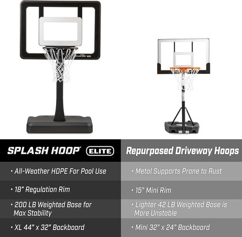 GoSports Splash Hoop ELITE Pool Basketball Hoop with Premium Acrylic Backboard and Water Weighted Base in Saudi Arabia